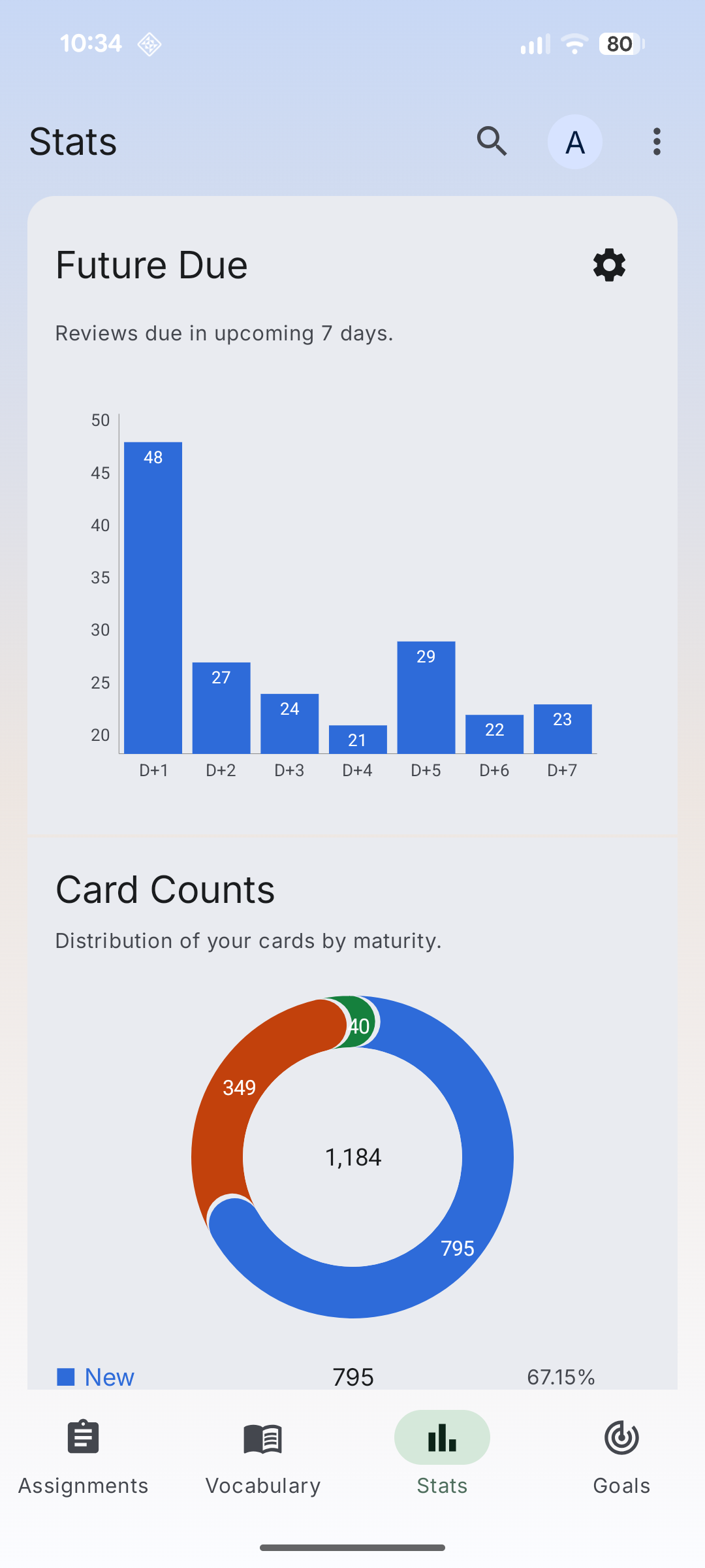 Statistics screen